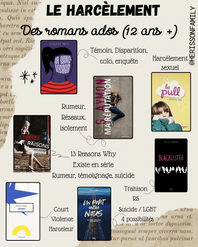 biblio harcèlement romans ados